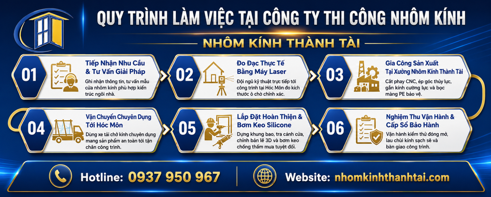 Công Ty Nhôm Kính Uy Tín Tại Long An